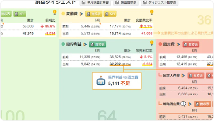 月次報告レポート