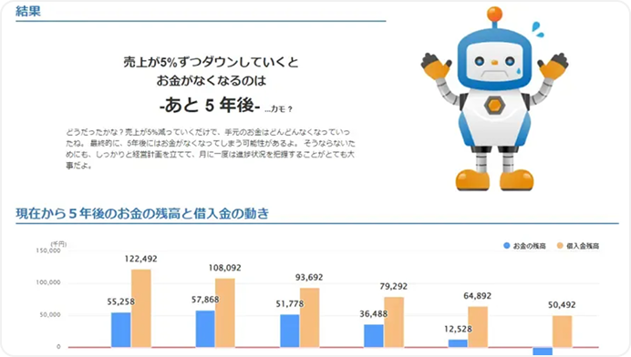 簡易5ヵ年シミュレーション