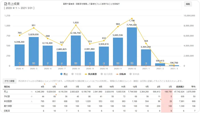 KPI（重要業績評価指標）