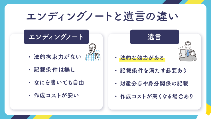 エンディングノートと遺言の違い