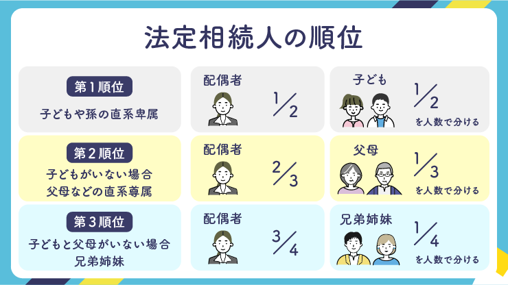 法定相続人の順位