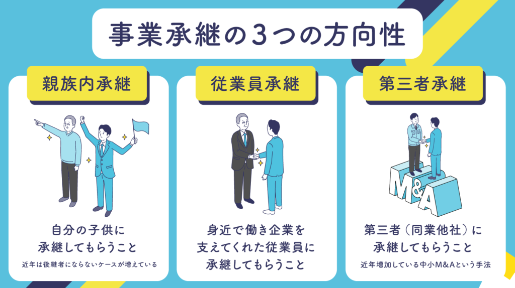事業承継の3つの方向性