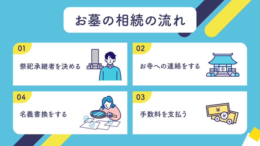 お墓の相続の流れ