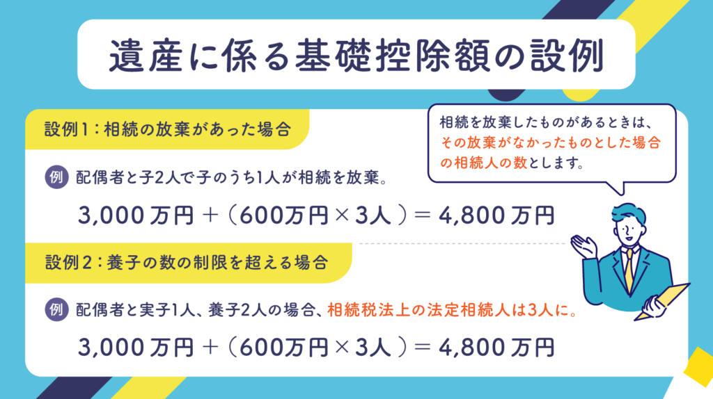 遺産に係る基礎控除額の設例