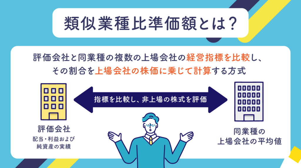 類似業種比準価額とは？