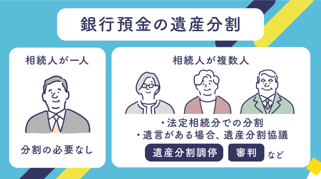 銀行預金の遺産分割