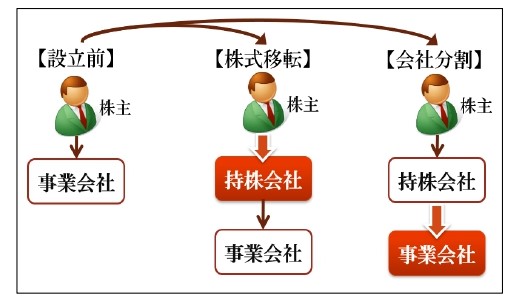 自社株式の評価引下げを考えよう